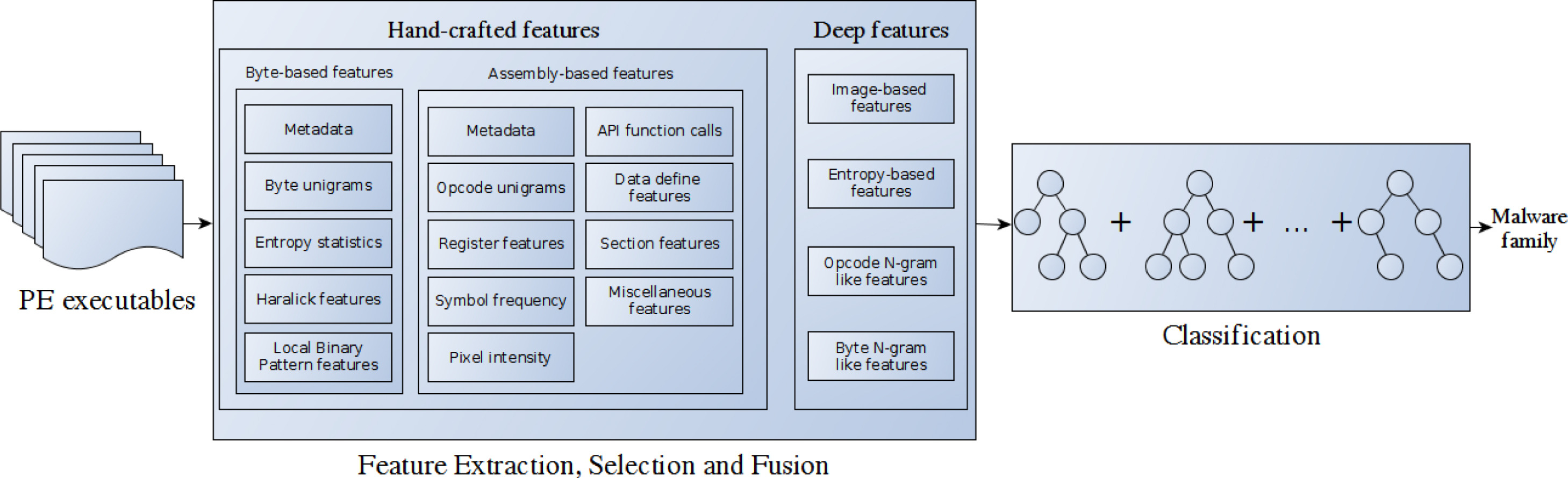 FusingFeatureEngineeringAndDeepLearningMethod.jpg