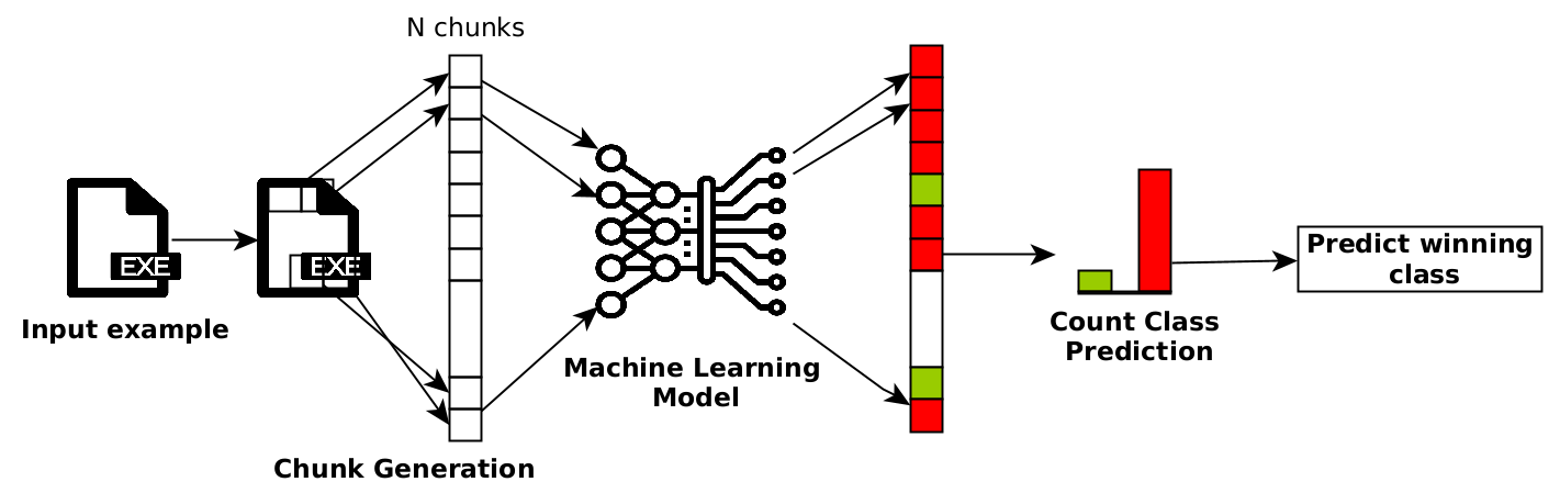 derandomized smoothing scheme