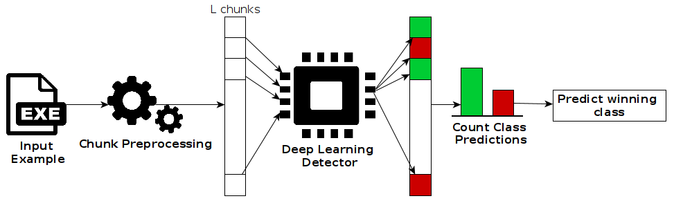 dynamic_chunk_based_classification.png