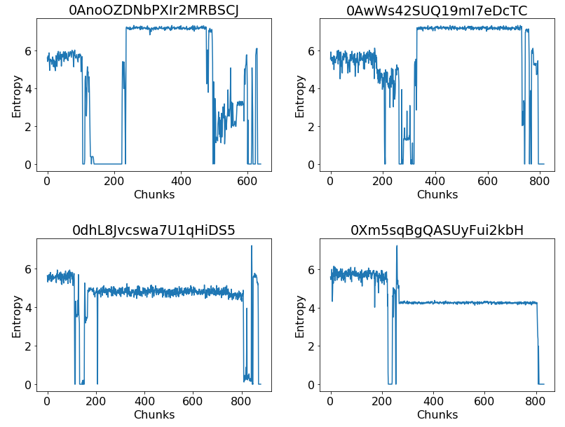 ramnit_gatak_entropy_families_comparison_small.png