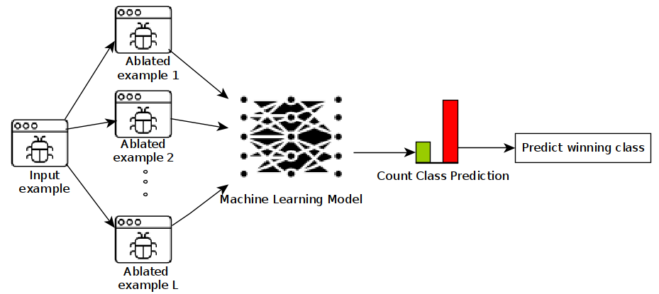 randomized smoothing scheme