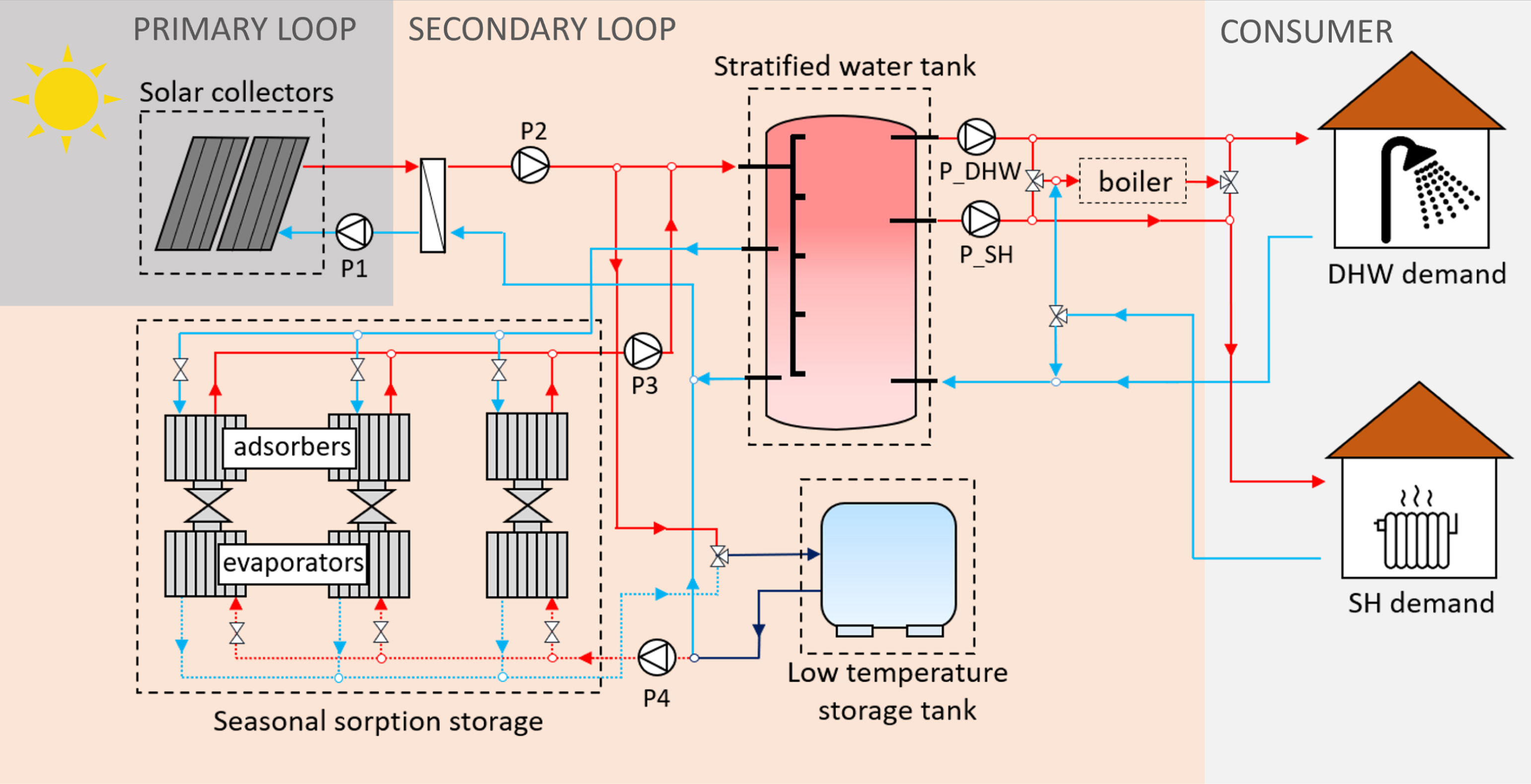 sorption_system.jpg