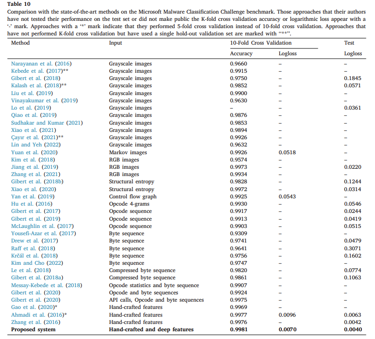 table_results_fusing.png